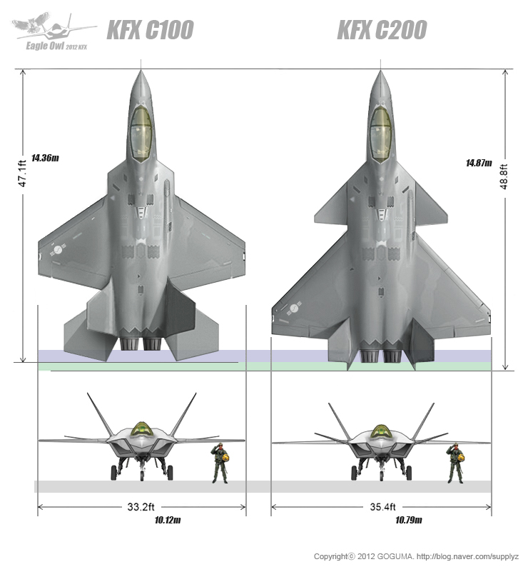 KFX C200은 F-35A 보다 제원 상 싸이즈는 작지만 엔진 노즐을 기준으로 보면 오히려 길이가 더 길군요. 